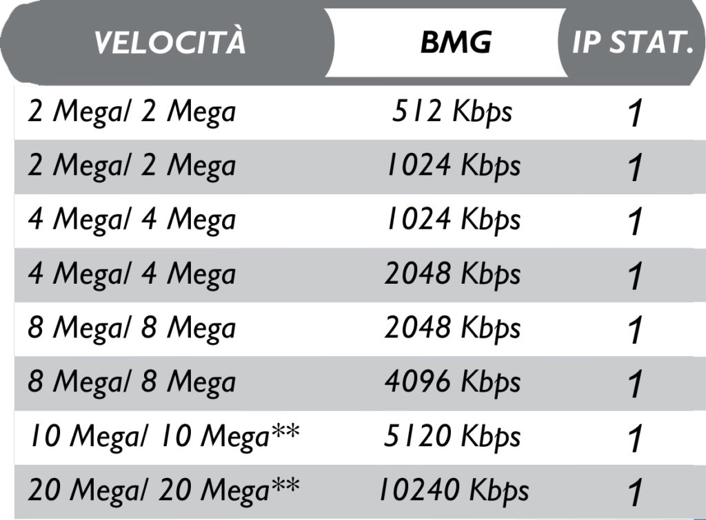 fibravdsl-tabella